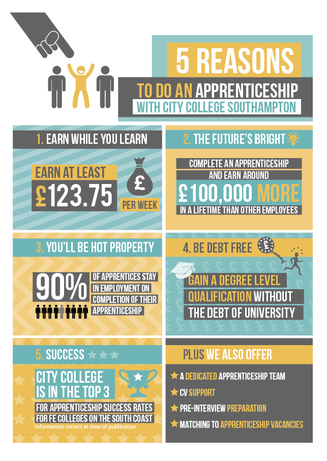 Apprenticeship infographic